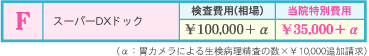 スーパーDXドック